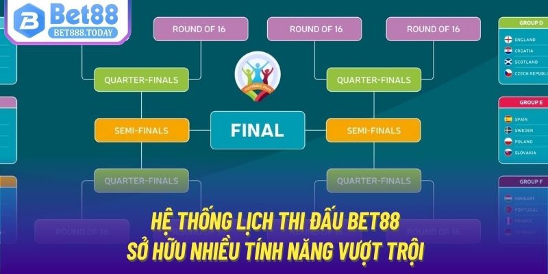 Lịch thi đấu bóng đá hôm nay mang đến nhiều lợi ích cho anh em